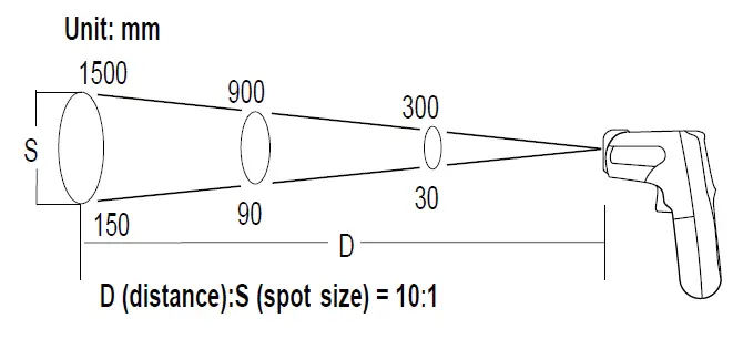 POWER PROBE-IRGUN500-Infrared-Thermometer-fig- (5)