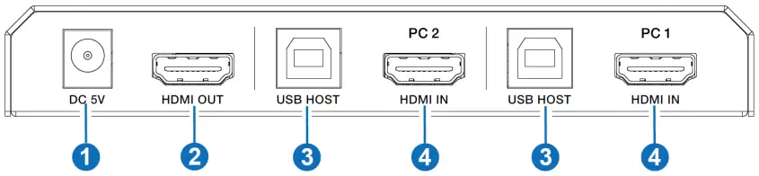 VigilLink-VLKV-HD21-HDMI-2x1-KVM-Switcher-fig- (2)