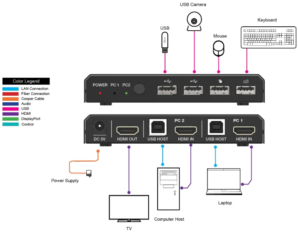 VigilLink-VLKV-HD21-HDMI-2x1-KVM-Switcher-fig- (3)
