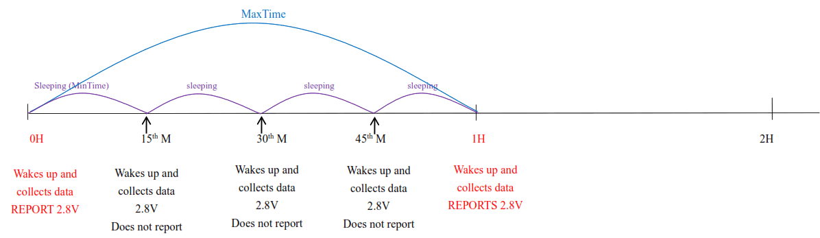 netvox R313DA Wireless LoRaWAN Vibration Sensor, Rolling Ball Type - fig 1
