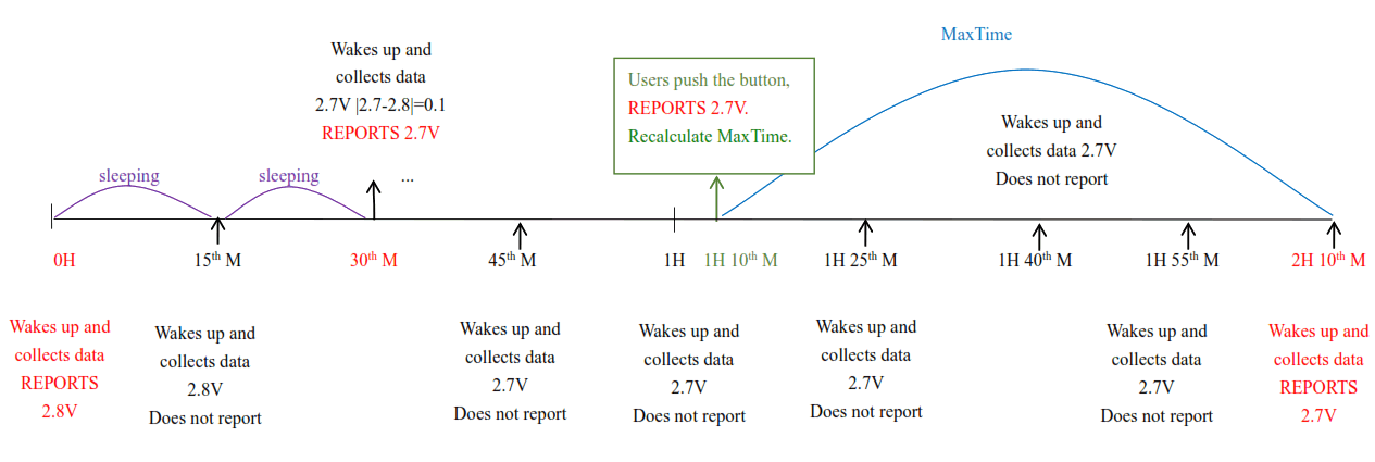 netvox R313DA Wireless LoRaWAN Vibration Sensor, Rolling Ball Type - fig 2