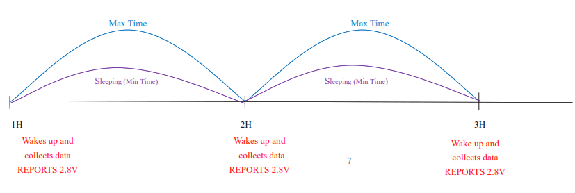 netvox R313DA Wireless LoRaWAN Vibration Sensor, Rolling Ball Type - fig