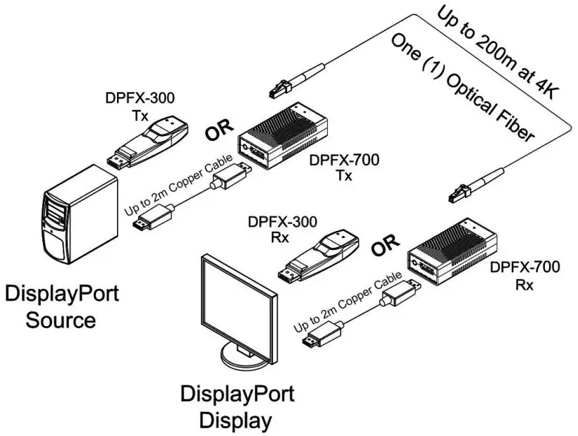 Connection of optical fiber