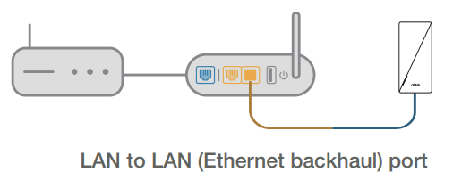 ASUS-RP-AX58-AX3000-Dual-Band-WiFi-Range-Extender-FIG-11