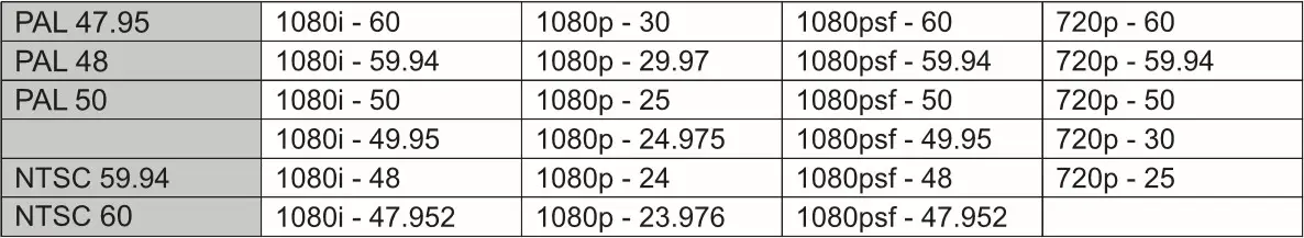 ISOCHRONE Trinity Universal High Definition Master Clock - APPENDIX B
