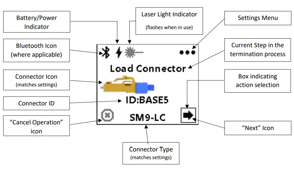 PANDUIT FS132D OptiCam 2 Termination Tool - Fig4