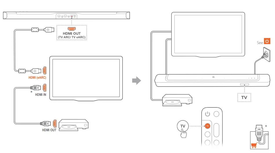 JBL-BAR-500-Dolby-Atmos-Soundbar-fig-5