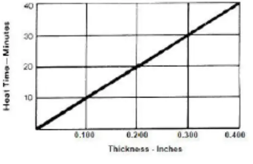 ITSensor-KT-50-Portable-Temperature-Datalogger-fig-16