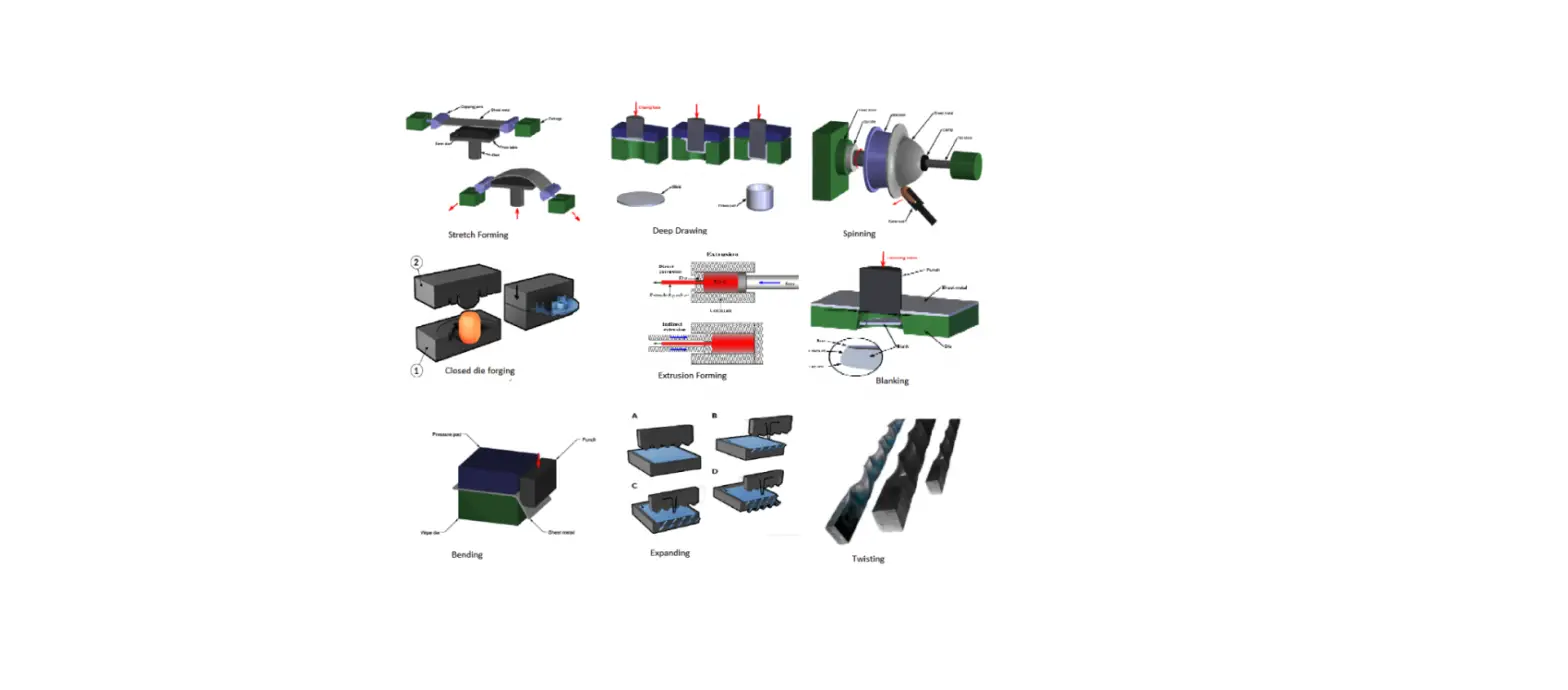 Induro Forming And Fabrication User Guide
