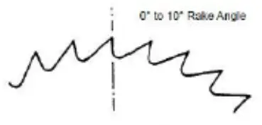 InDURO-Forming-and-Fabrication-fig-7