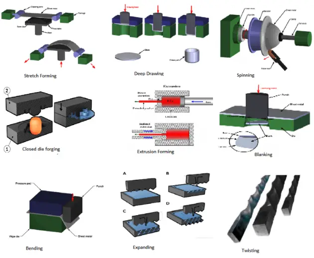 InDURO-Forming-and-Fabrication-product