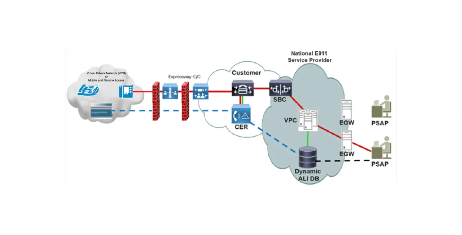 Cisco Configure Emergency Responder And Intrado V9-1-1 Enterprise Services User Guide