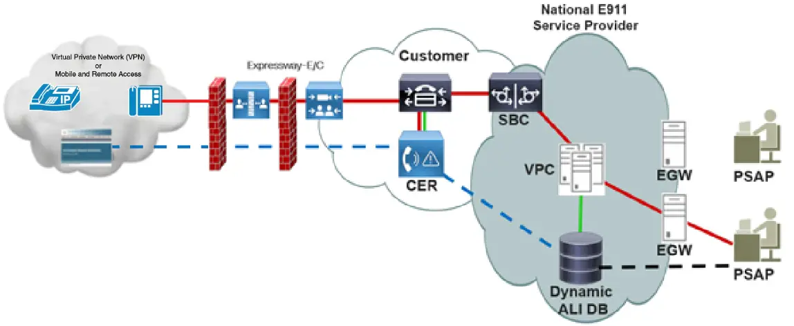 CISCO-Configure-Emergency-Responder-and-Intrado-V9-1-1-Enterprise-Services-fig-1