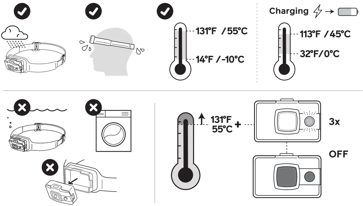 BioLite HeadLamp 325 No Bounce Rechargeable HeadLamp - Figure 14