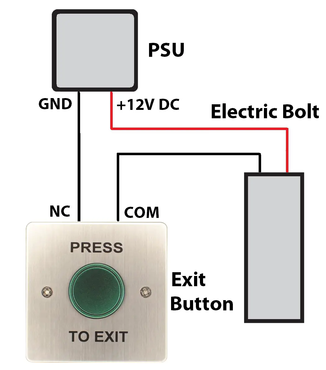 zap ACC518 ACC520 Access Control Range - Setup Example