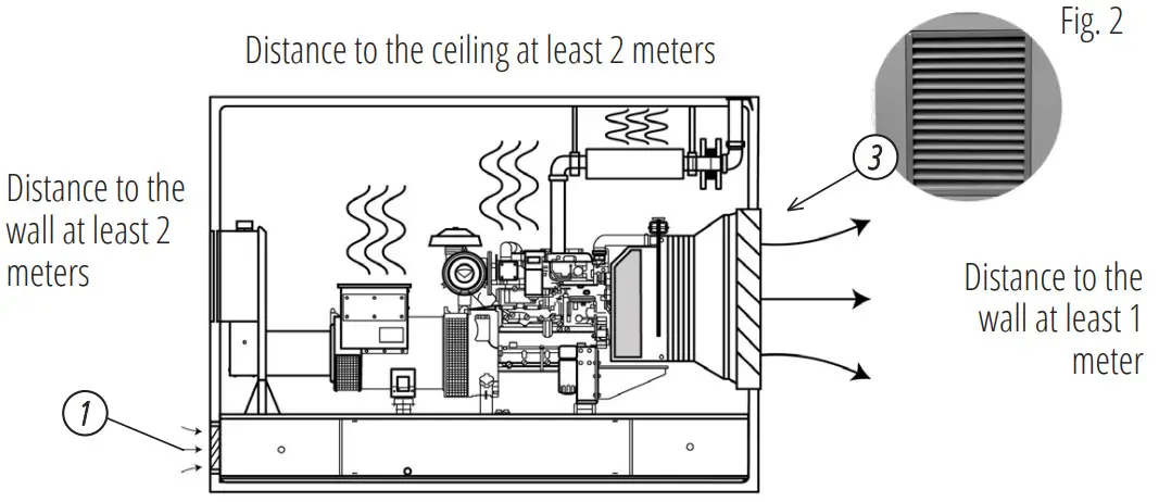 K nner S hnen KS 18-1XM Diesel Power Plant In Noise-Absorbing Housing - Figure 2