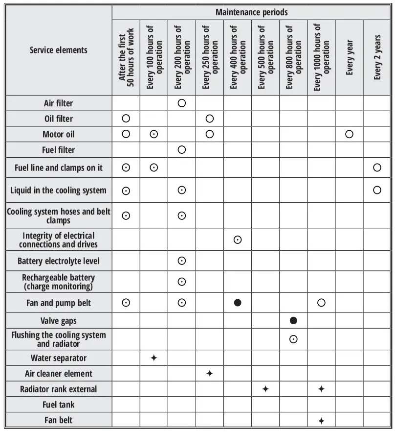 K nner S hnen KS 18-1XM Diesel Power Plant In Noise-Absorbing Housing - Table