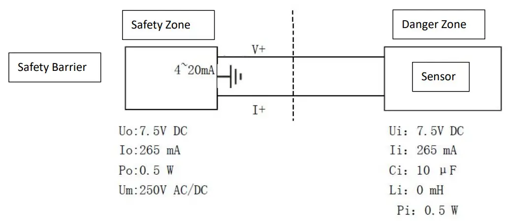Winsen MH-441D-LOW NDIR Infrared CO2 Gas Sensor - proof system