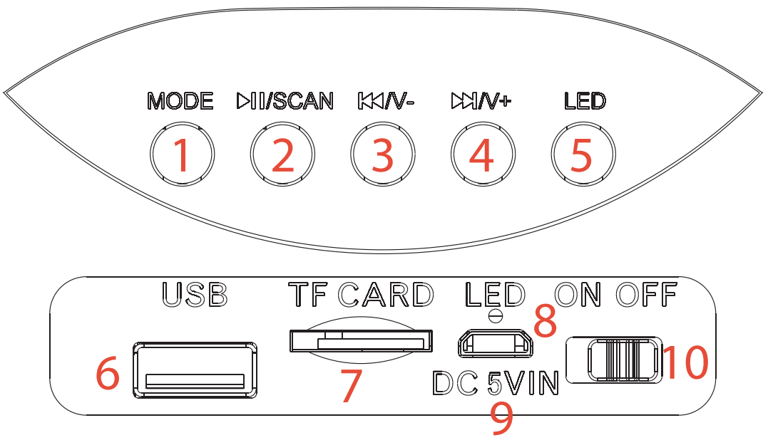 QFX LMS 401 Bluetooth Speaker - FIGURE 1