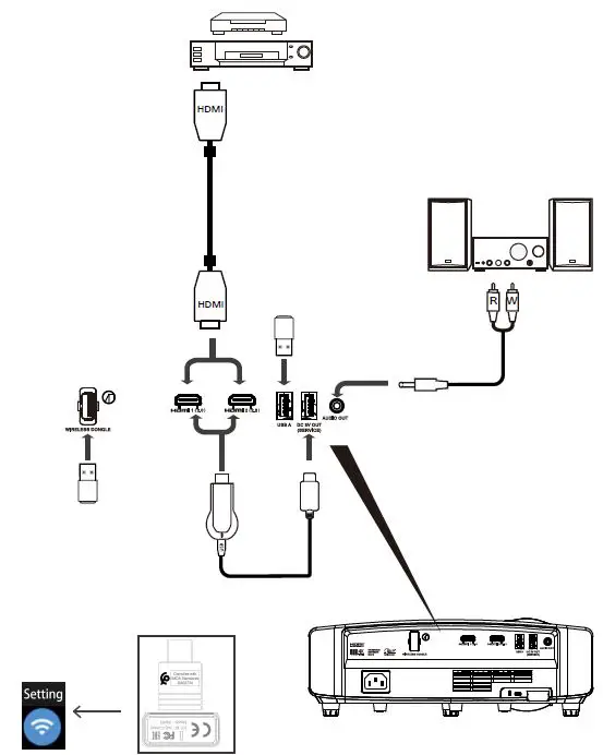 acer-GD711-QSG-DLP-Projector-3