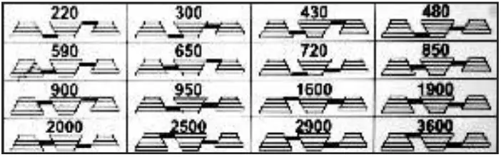RIKON Power Tools 30 120 13 Inch Bench Drill Press Figure 23