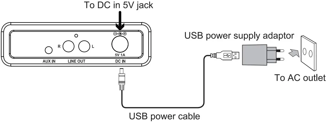 muse MT 103 DB Turntable Stereo System - Figure 3