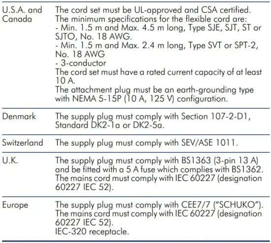 FIG 1 Power Cord Set.JPG