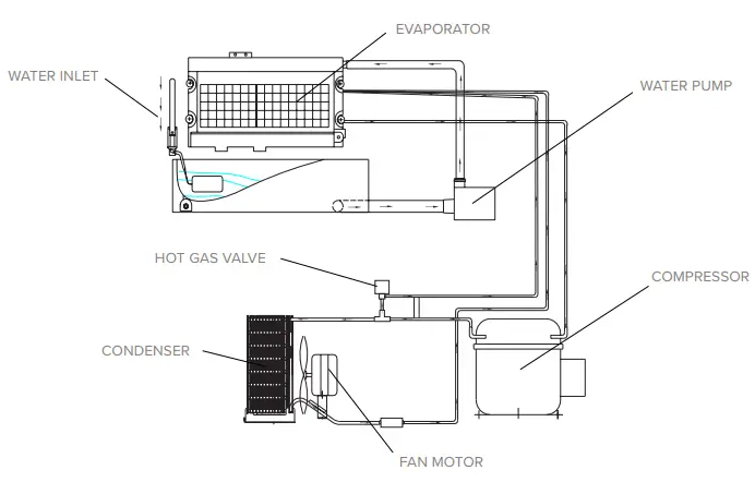 BBQGuys AMG-IM-15 15-Inch UL Outdoor Rated Ice Maker - 7
