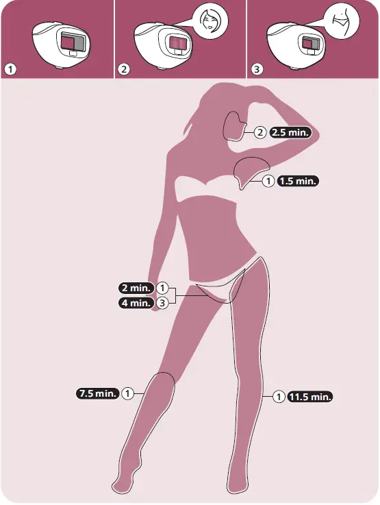 Philips-BRI921-Lumea-Advanced-Light-Hair-Remover-fig-22