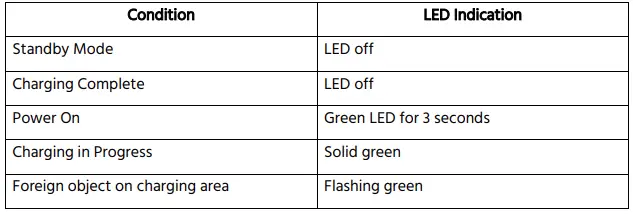 MONOPRICE-P-N-43795-3-in-1-Magnetic-Wireless-Charging-Stand- (11)