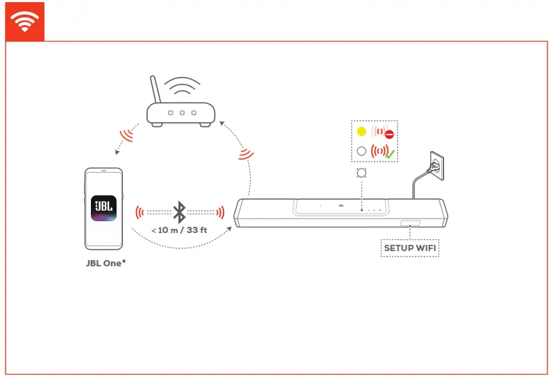 JBL BAR 1300 Ultra-Powerful 15-Channel Flagship Soundbar - 16