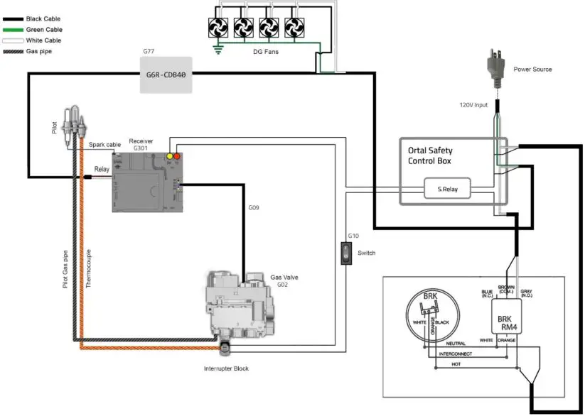 Ortal Wilderness Traditional 36-42 Fireplace - CO Kit Wiring Diagram-Double Glass Fireplace