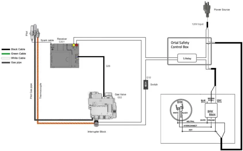 CO Kit Wiring Diagram: Screen Fireplace