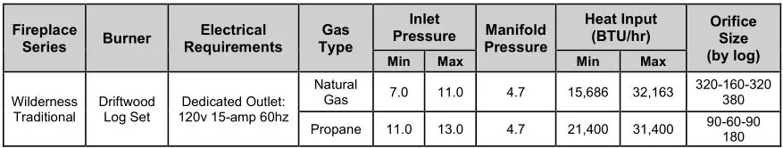Ortal Wilderness Traditional 36-42 Fireplace - Gas Pressures Table