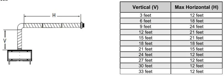 Ortal Wilderness Traditional 36-42 Fireplace - Horizontal Termination Venting Diagram