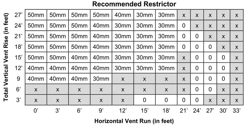 Ortal Wilderness Traditional 36-42 Fireplace - Horizontal Vent Run (in feet)