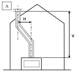 Ortal Wilderness Traditional 36-42 Fireplace - SCENARIO A