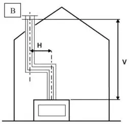 Ortal Wilderness Traditional 36-42 Fireplace - SCENARIO B