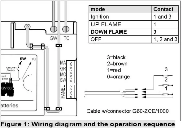 Ortal Wilderness Traditional 36-42 Fireplace - Smart Home Wiring Diagram