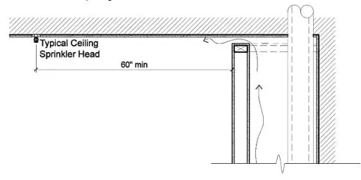 Ortal Wilderness Traditional 36-42 Fireplace - Sprinkler Clearance to Heat Release