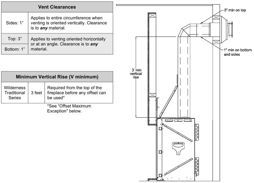 Ortal Wilderness Traditional 36-42 Fireplace - Vent Clearances