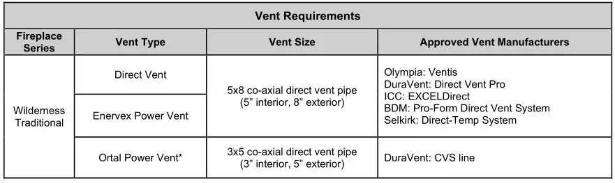 Ortal Wilderness Traditional 36-42 Fireplace - Vent Requirements