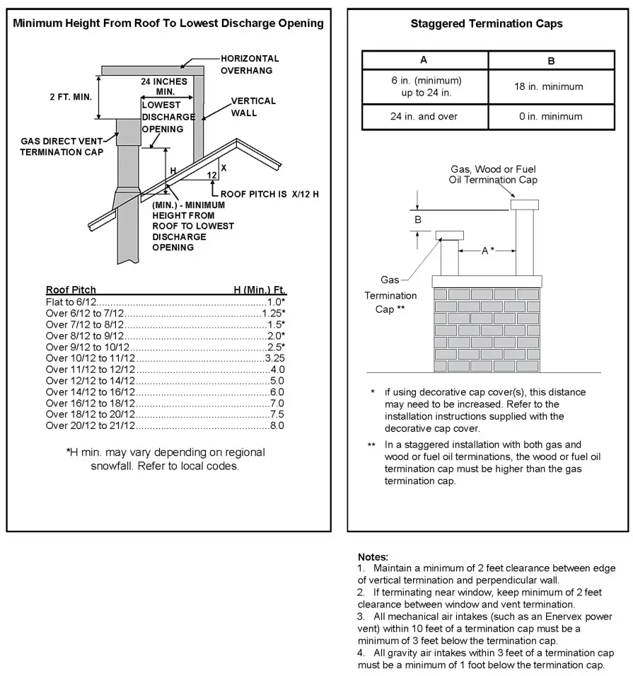 Ortal Wilderness Traditional 36-42 Fireplace - Vertical Termination Clearance Diagram