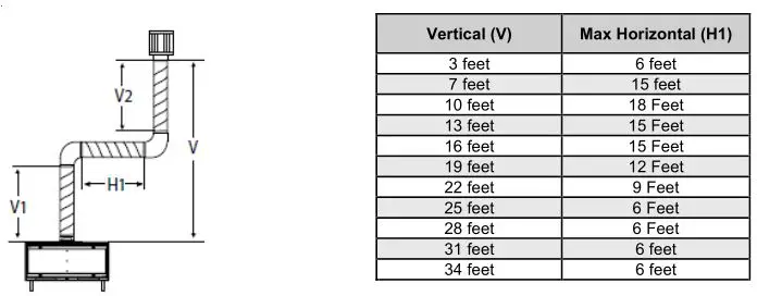 Ortal Wilderness Traditional 36-42 Fireplace - Vertical Termination Venting Diagram