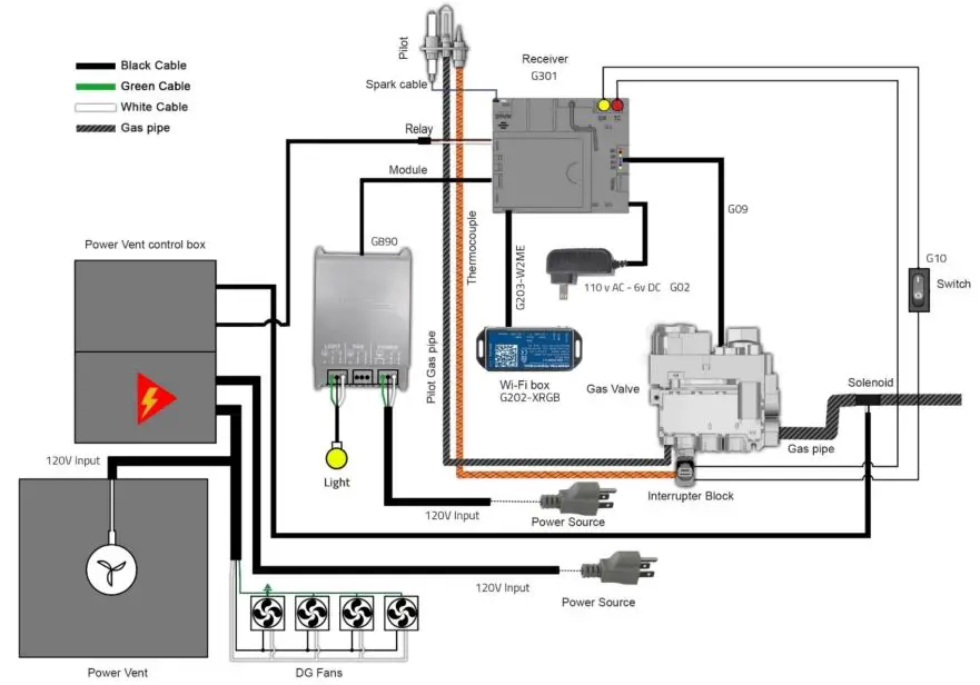 Ortal Wilderness Traditional 36-42 Fireplace - Wiring Diagram-Double Glass Fireplace with Interior Lighting and Ortal Power Vent