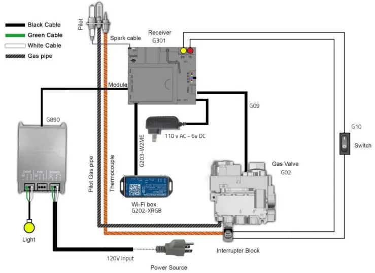 Ortal Wilderness Traditional 36-42 Fireplace - Wiring Diagram-Screen Fireplace with Interior Lighting