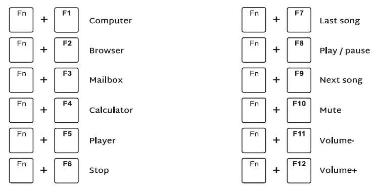 iLovBee i61 60 Percent Wired Keyboard Mechanical 6
