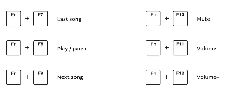 iLovBee i61 60 Percent Wired Keyboard Mechanical 7
