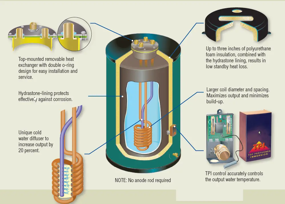 NEW-YORKER LINK-SL-Hydrastone-Lined-Indirect-Fired-Water-Heater-01
