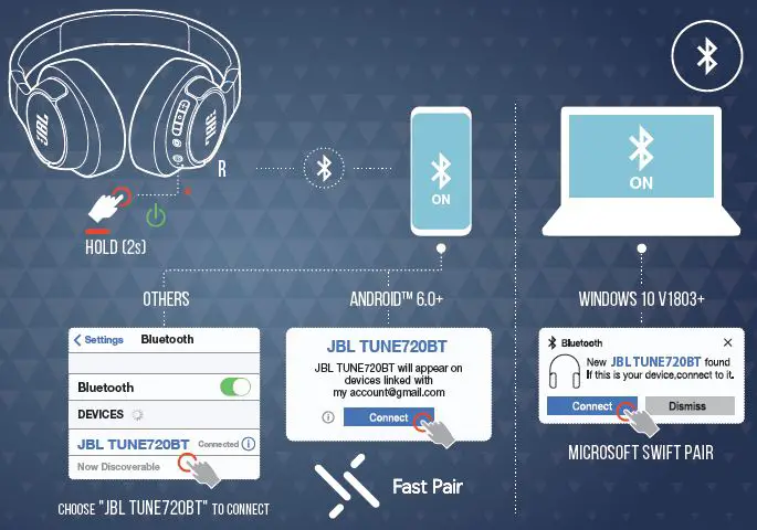JBL-Tune-720BT-Wireless-Over-Ear-ANC-Headphones-fig- (4)